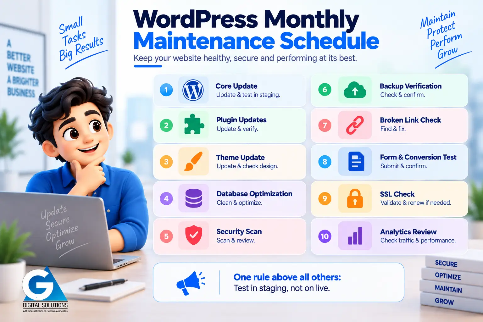 WordPress Maintenance Mistakes